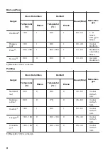 Preview for 38 page of Zanussi ZOP37901XK User Manual