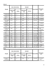 Preview for 39 page of Zanussi ZOP37901XK User Manual