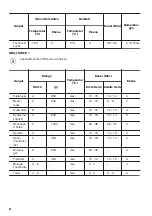 Preview for 40 page of Zanussi ZOP37901XK User Manual