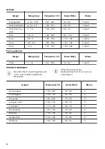 Preview for 42 page of Zanussi ZOP37901XK User Manual