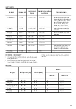 Preview for 43 page of Zanussi ZOP37901XK User Manual