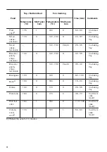 Предварительный просмотр 12 страницы Zanussi ZOP37901XU User Manual