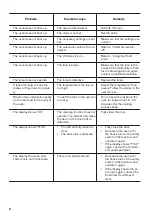 Предварительный просмотр 22 страницы Zanussi ZOP37901XU User Manual