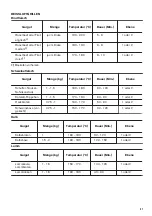 Предварительный просмотр 41 страницы Zanussi ZOP37901XU User Manual