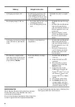 Предварительный просмотр 48 страницы Zanussi ZOP37901XU User Manual