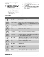 Предварительный просмотр 7 страницы Zanussi ZOP37902 User Manual