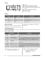 Предварительный просмотр 8 страницы Zanussi ZOP37902 User Manual