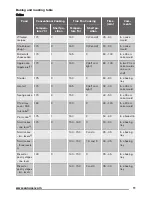 Preview for 11 page of Zanussi ZOP37902 User Manual