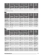 Preview for 13 page of Zanussi ZOP37902 User Manual