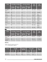 Preview for 14 page of Zanussi ZOP37902 User Manual