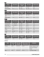 Preview for 16 page of Zanussi ZOP37902 User Manual