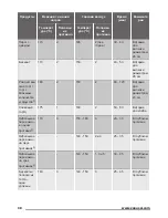 Preview for 38 page of Zanussi ZOP37902 User Manual