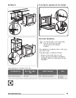 Preview for 25 page of Zanussi ZOP37902BK User Manual