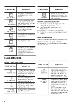 Предварительный просмотр 8 страницы Zanussi ZOP37902XK User Manual