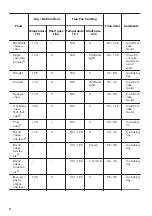 Предварительный просмотр 12 страницы Zanussi ZOP37902XK User Manual