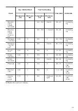 Предварительный просмотр 13 страницы Zanussi ZOP37902XK User Manual