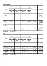 Предварительный просмотр 14 страницы Zanussi ZOP37902XK User Manual