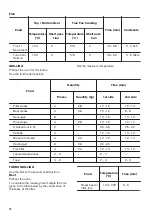 Предварительный просмотр 16 страницы Zanussi ZOP37902XK User Manual