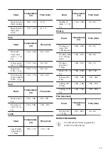 Предварительный просмотр 17 страницы Zanussi ZOP37902XK User Manual