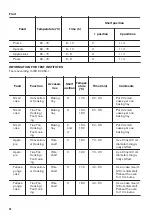 Предварительный просмотр 20 страницы Zanussi ZOP37902XK User Manual