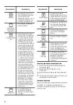 Предварительный просмотр 36 страницы Zanussi ZOP37902XK User Manual