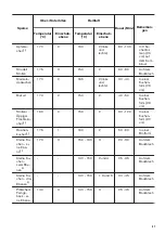 Предварительный просмотр 41 страницы Zanussi ZOP37902XK User Manual