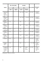 Предварительный просмотр 42 страницы Zanussi ZOP37902XK User Manual