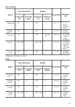 Предварительный просмотр 43 страницы Zanussi ZOP37902XK User Manual