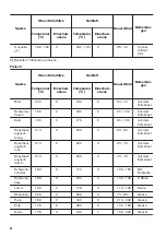 Предварительный просмотр 44 страницы Zanussi ZOP37902XK User Manual