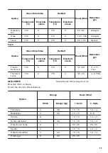 Предварительный просмотр 45 страницы Zanussi ZOP37902XK User Manual