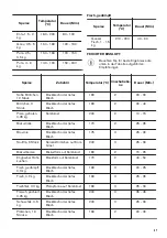 Предварительный просмотр 47 страницы Zanussi ZOP37902XK User Manual