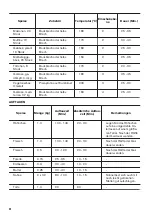 Предварительный просмотр 48 страницы Zanussi ZOP37902XK User Manual