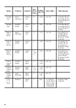 Предварительный просмотр 50 страницы Zanussi ZOP37902XK User Manual