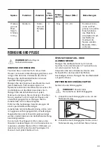 Предварительный просмотр 51 страницы Zanussi ZOP37902XK User Manual