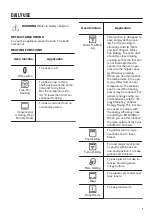 Предварительный просмотр 7 страницы Zanussi ZOP37902XU User Manual