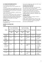 Предварительный просмотр 11 страницы Zanussi ZOP37902XU User Manual