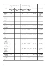 Предварительный просмотр 12 страницы Zanussi ZOP37902XU User Manual