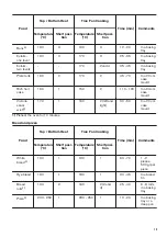 Предварительный просмотр 13 страницы Zanussi ZOP37902XU User Manual