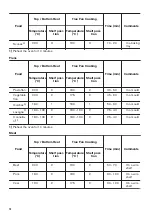 Предварительный просмотр 14 страницы Zanussi ZOP37902XU User Manual