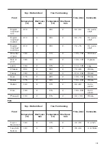 Предварительный просмотр 15 страницы Zanussi ZOP37902XU User Manual