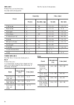 Предварительный просмотр 16 страницы Zanussi ZOP37902XU User Manual