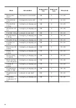 Предварительный просмотр 18 страницы Zanussi ZOP37902XU User Manual