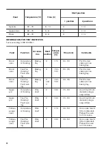 Предварительный просмотр 20 страницы Zanussi ZOP37902XU User Manual