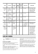 Предварительный просмотр 21 страницы Zanussi ZOP37902XU User Manual