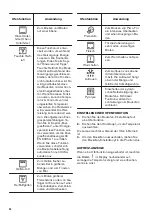 Предварительный просмотр 36 страницы Zanussi ZOP37902XU User Manual