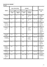 Предварительный просмотр 41 страницы Zanussi ZOP37902XU User Manual