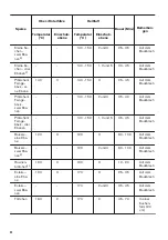 Предварительный просмотр 42 страницы Zanussi ZOP37902XU User Manual