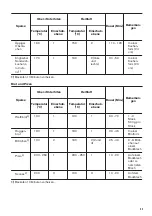 Предварительный просмотр 43 страницы Zanussi ZOP37902XU User Manual