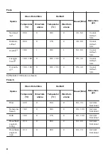 Предварительный просмотр 44 страницы Zanussi ZOP37902XU User Manual