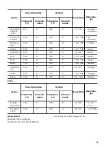 Предварительный просмотр 45 страницы Zanussi ZOP37902XU User Manual